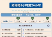 高效时间管理的五大技巧