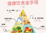 健康饮食的四大原则