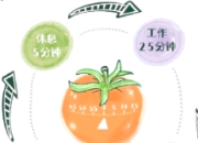 高效时间利用的四个秘诀